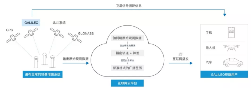 伽利略停擺之時(shí)，千尋位置如何實(shí)現(xiàn)它的“復(fù)活”？