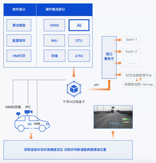 效率提升40倍，北斗+AI定義道路養(yǎng)護(hù)新標(biāo)準(zhǔn)