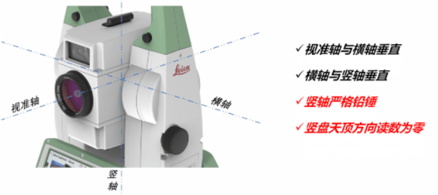 全站儀到底能不能“歪著”測(cè)？