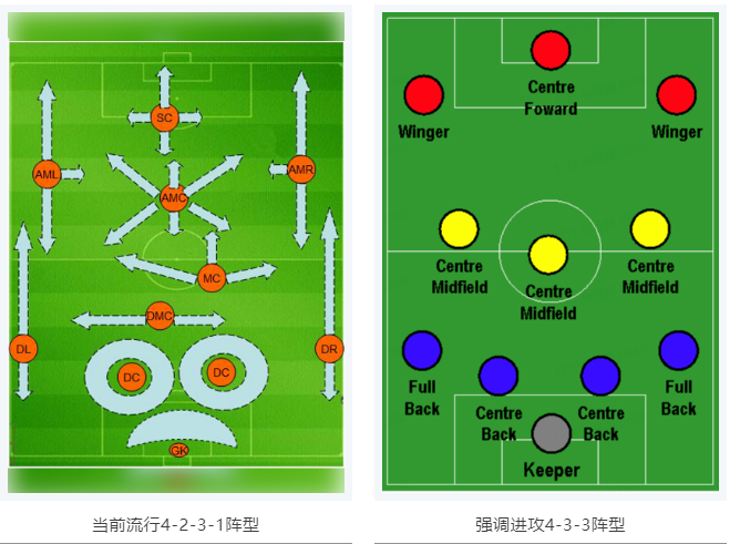 當(dāng)RTK參加世界杯，哪種陣容能“hold住”全場(chǎng)？